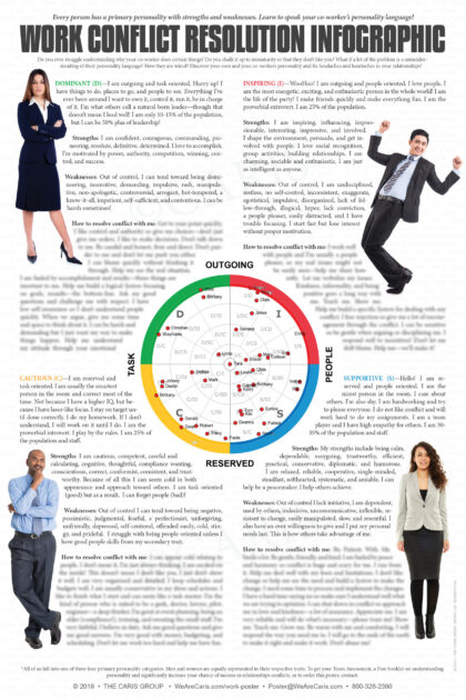Work Conflict Personality Infographic Poster