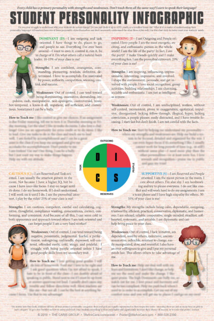 Elementary Student Infographic Poster