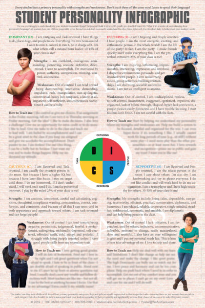 Secondary Student Infographic Poster