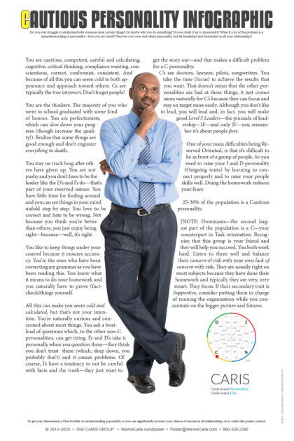 Cautious Personality Infographic Poster (Male)
